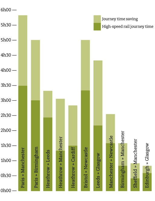 HSR journey times to other cities HSR journey times to other cities